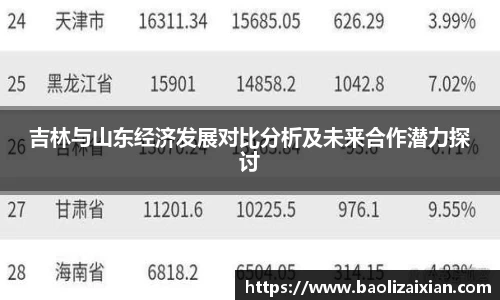 吉林与山东经济发展对比分析及未来合作潜力探讨