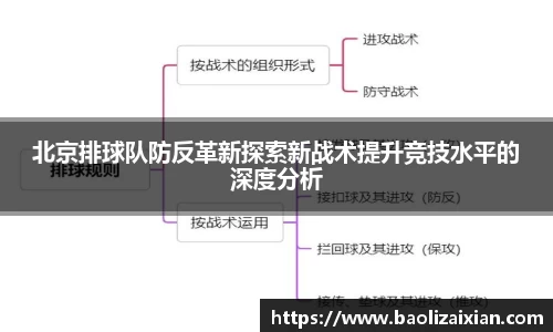 北京排球队防反革新探索新战术提升竞技水平的深度分析